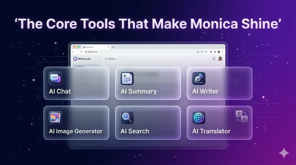 Monica.im core tools dashboard showing AI Chat, AI Summary, AI Writer, AI Image Generator and AI Search - best productivity AI tools 2026